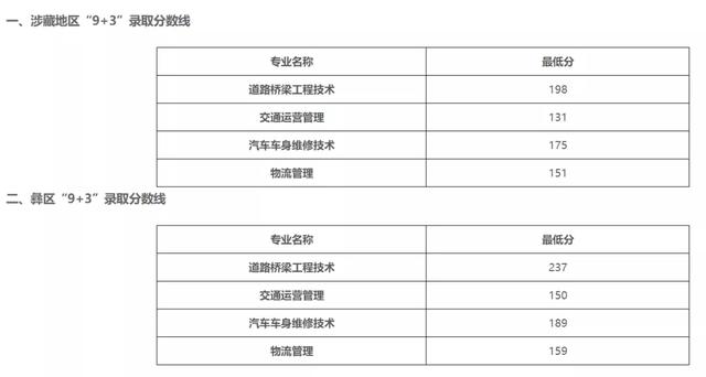 成都單招學(xué)校分?jǐn)?shù)線(成都文化產(chǎn)業(yè)職業(yè)學(xué)校單招分?jǐn)?shù)線)