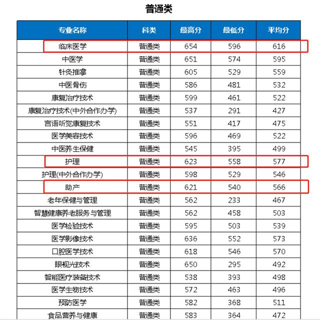 重慶護士學(xué)校(重慶市護士學(xué)校2021年招生要求)圖3