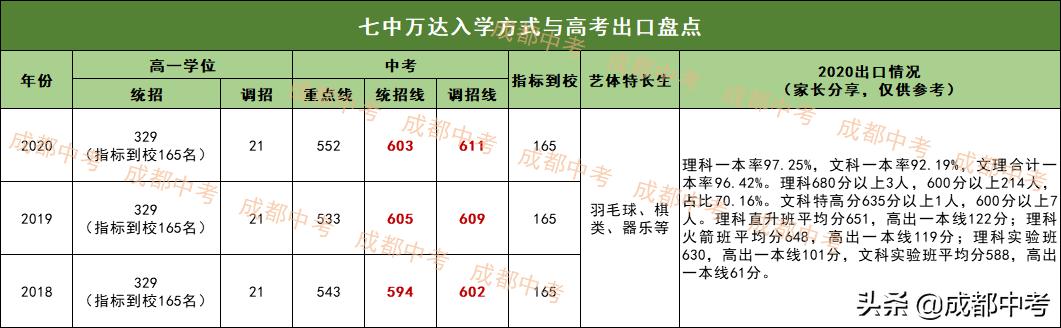 成都高中學(xué)校有哪些(成都高中學(xué)校有哪些職高)