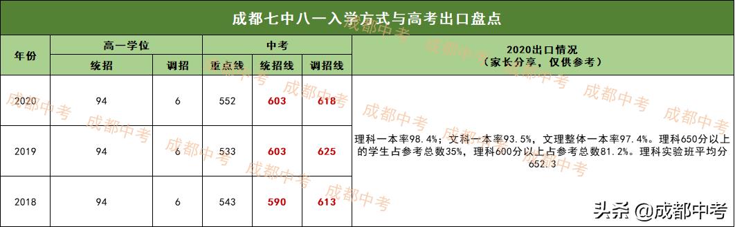 成都高中學(xué)校有哪些(成都高中學(xué)校有哪些職高)