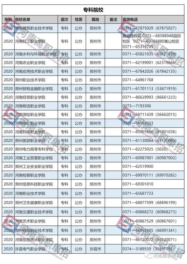 本科單招學(xué)校有哪些(本科單招學(xué)校有哪些)