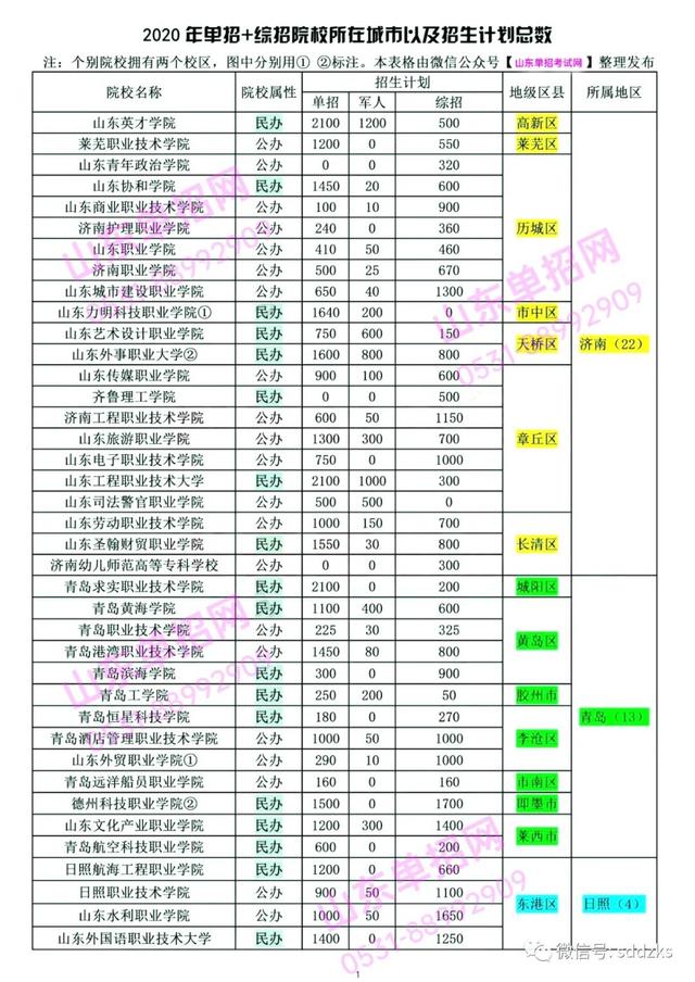 單招有好學(xué)校嗎(高職單招學(xué)校缺點(diǎn))