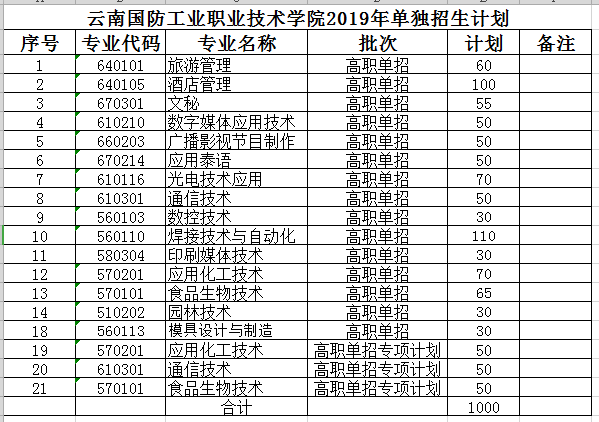 單招有好學(xué)校嗎(高職單招學(xué)校缺點(diǎn))