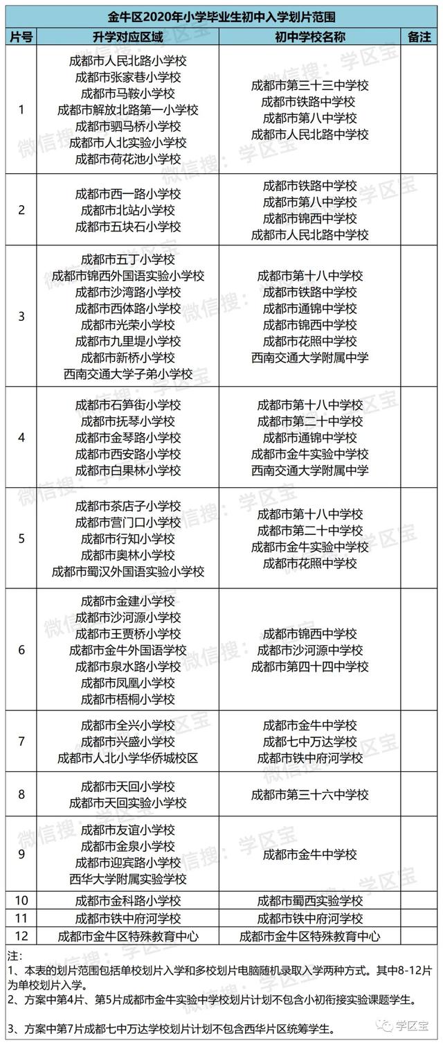 成都金牛區(qū)學(xué)校(四川省成都市錦江區(qū)學(xué)校)