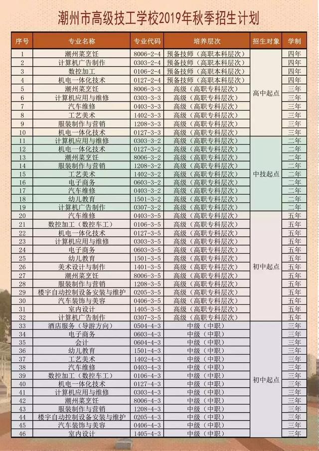 潮州市技工學校(潮州市技工學校官網(wǎng))