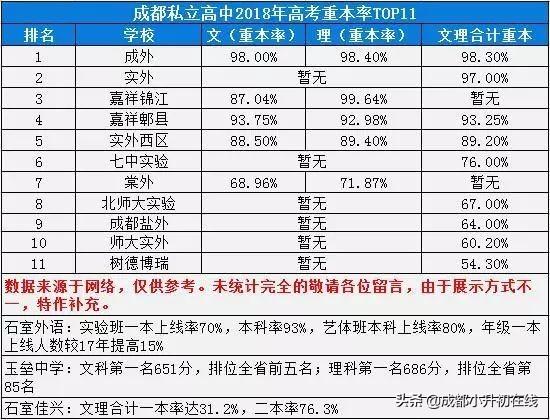 成都最好的私立學(xué)校(西安最好的私立學(xué)校)