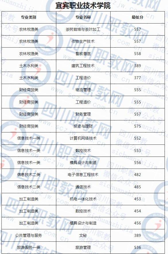 成都所有職高學(xué)校排名(成都技校排名前十名)