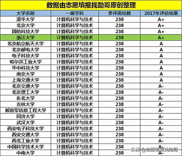 計算機學校(計算機學校全國排名)