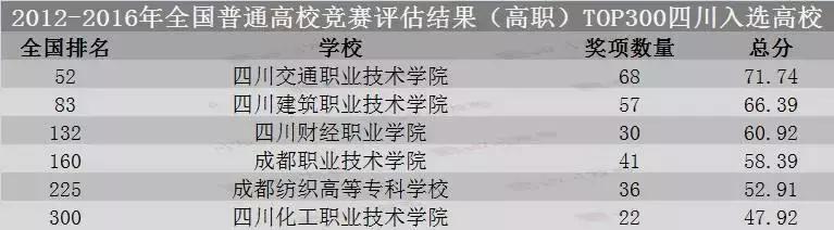 成都商貿(mào)職業(yè)技術(shù)學(xué)校(成都商貿(mào)職業(yè)技術(shù)學(xué)校與成都市現(xiàn)代制造職業(yè)學(xué)校那個(gè)好)