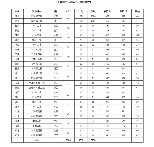 成都2本學(xué)校的簡(jiǎn)單介紹