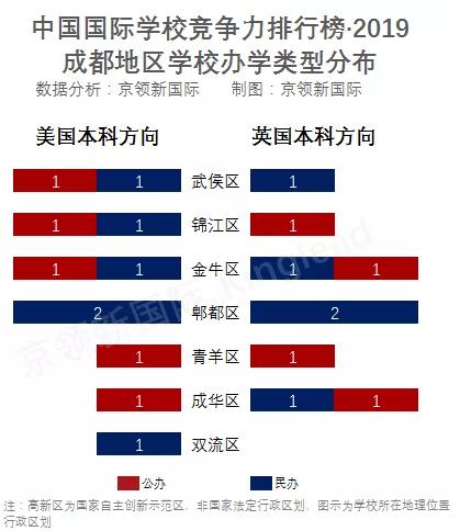 成都國際學校排名(四川國際學校有哪些)