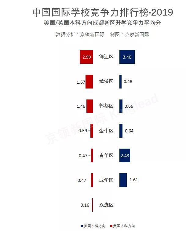 成都國際學校排名(四川國際學校有哪些)