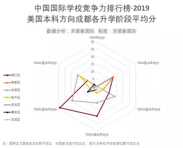 成都國際學校排名(四川國際學校有哪些)