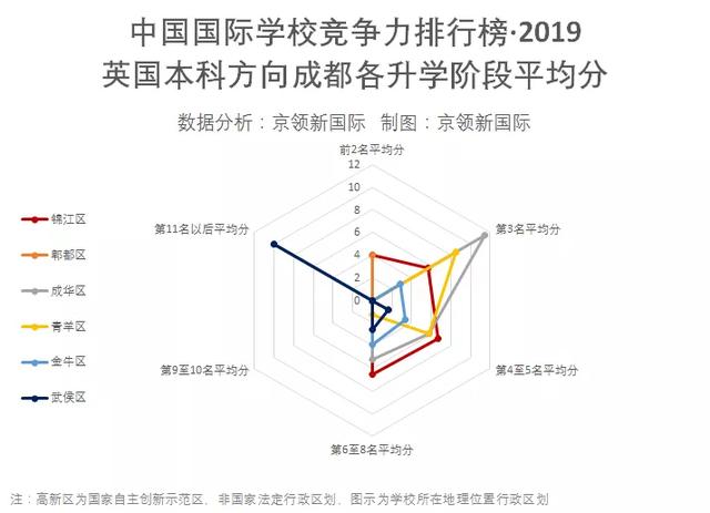 成都國際學校排名(四川國際學校有哪些)