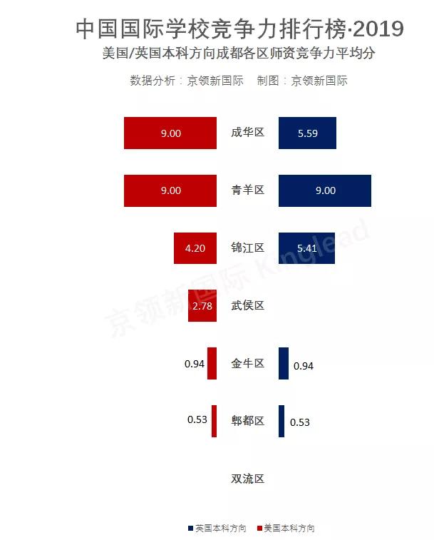 成都國際學校排名(四川國際學校有哪些)