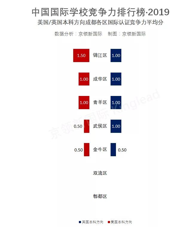 成都國際學校排名(四川國際學校有哪些)