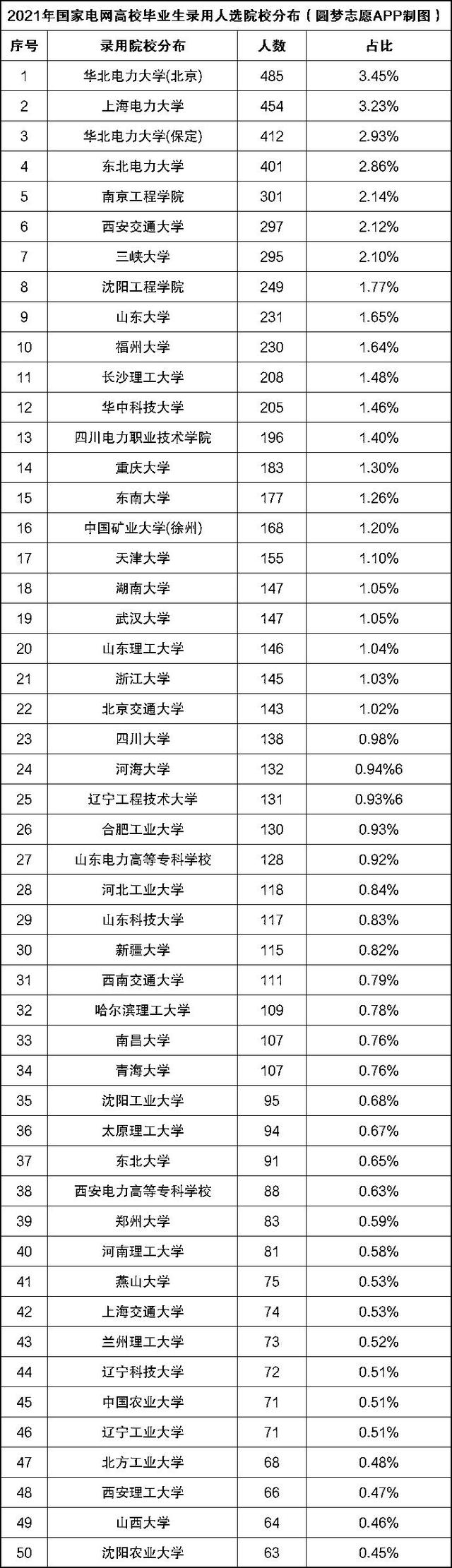 成都公辦?？茖W(xué)校排名(四川成都公辦?？茖W(xué)校排名)