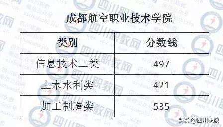 成都紡織高等?？茖W(xué)校錄取查詢(成都紡織高等?？茖W(xué)校專升本)