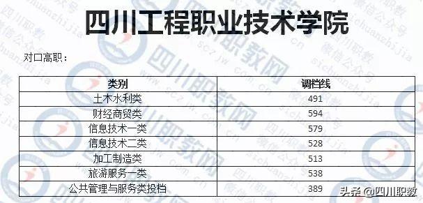 成都紡織高等專科學(xué)校錄取查詢(成都紡織高等?？茖W(xué)校專升本)