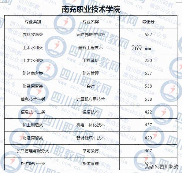 成都紡織高等?？茖W(xué)校錄取查詢(成都紡織高等專科學(xué)校專升本)