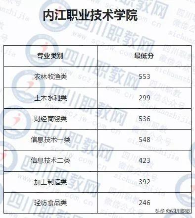 成都紡織高等專科學(xué)校錄取查詢(成都紡織高等?？茖W(xué)校專升本)