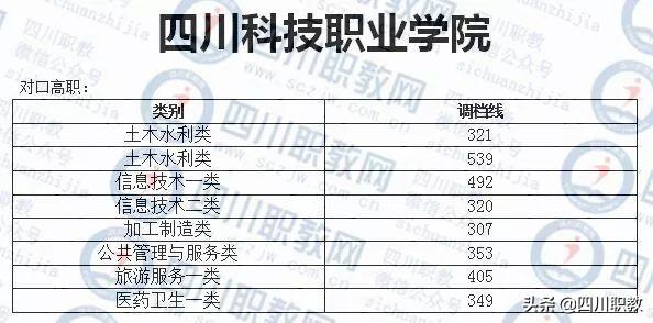 成都紡織高等?？茖W(xué)校錄取查詢(成都紡織高等專科學(xué)校專升本)