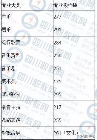 成都紡織高等專科學(xué)校錄取查詢(成都紡織高等?？茖W(xué)校專升本)