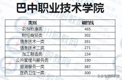 成都紡織高等?？茖W(xué)校錄取查詢(成都紡織高等專科學(xué)校專升本)