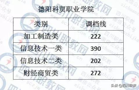 成都紡織高等專科學(xué)校錄取查詢(成都紡織高等?？茖W(xué)校專升本)