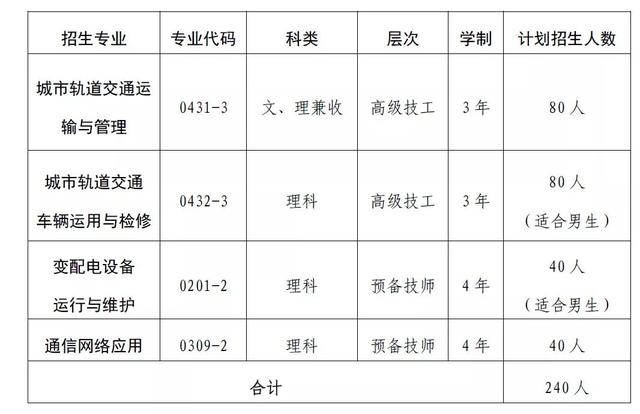 成都市高級技工學校(成都市高級技工學校怎么樣)