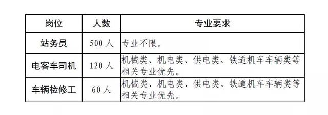 成都市高級技工學校(成都市高級技工學校怎么樣)