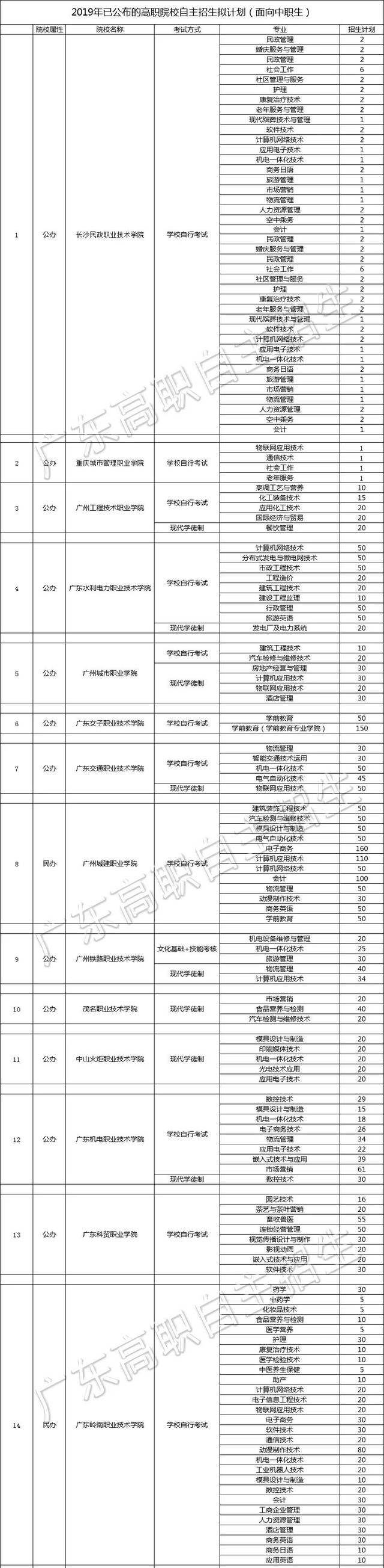 初中考鐵路學(xué)校多少分(初中畢業(yè)后上的鐵路學(xué)校有哪些)