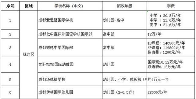 成都十大貴族學校(北京十大貴族學校)