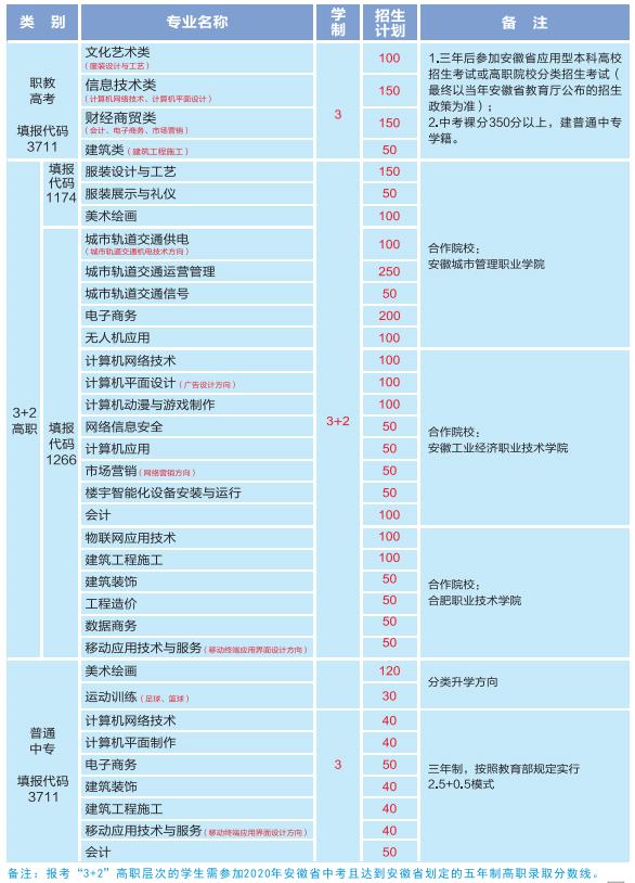 合肥工業(yè)學校(合肥工業(yè)學校教師待遇怎么樣)