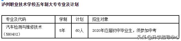 瀘州職業(yè)技術(shù)學(xué)校地址(瀘州職業(yè)技術(shù)學(xué)校詳細(xì)地址)