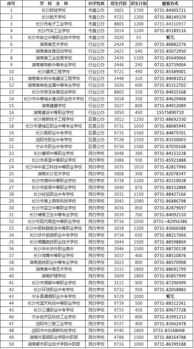 長沙職高學校(長沙職高學校排名沙重點職高中)