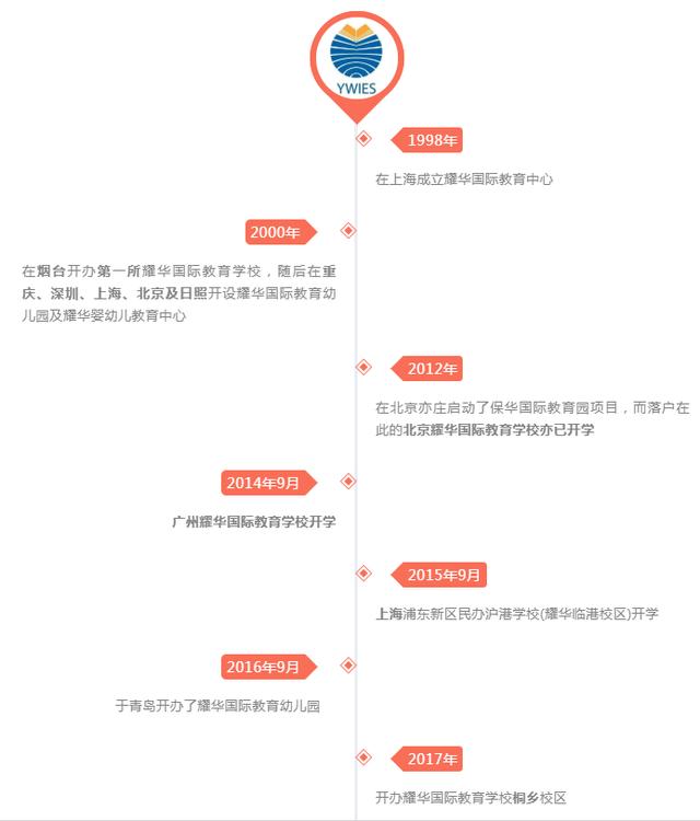 北京前十名國際學校(北京前十名國際學校高中)