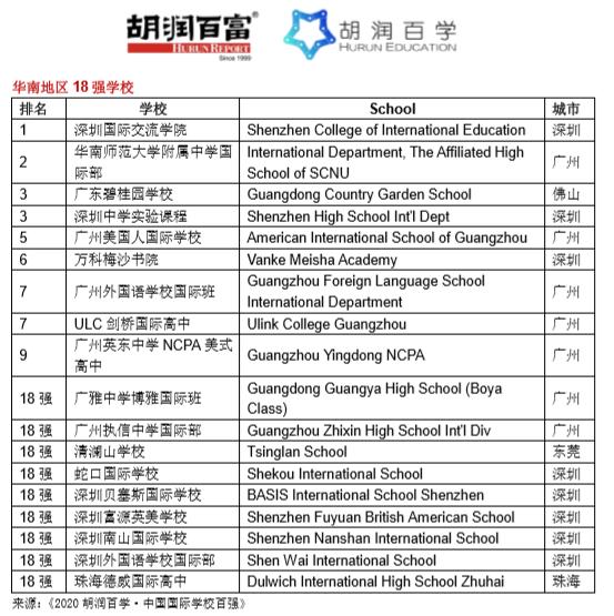 北京前十名國際學校(北京前十名國際學校高中)