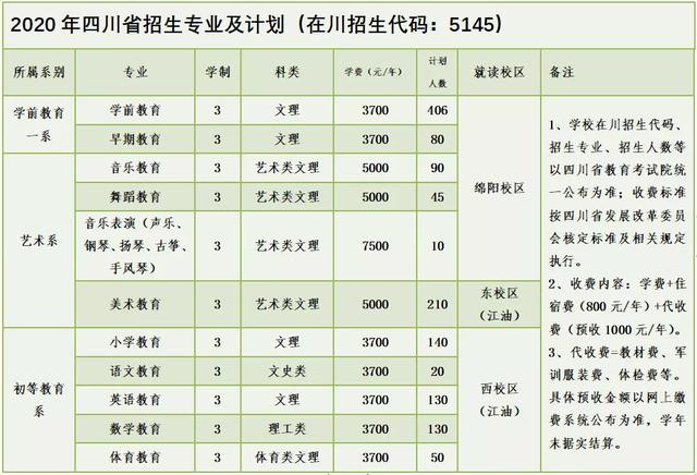 四川幼兒師范高等?？茖W(xué)校(四川幼兒師范高等專科學(xué)校電話)