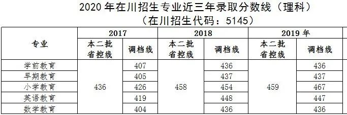 四川幼兒師范高等?？茖W(xué)校(四川幼兒師范高等?？茖W(xué)校電話)