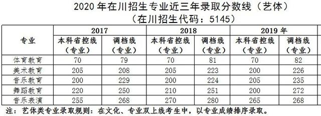 四川幼兒師范高等專科學(xué)校(四川幼兒師范高等?？茖W(xué)校電話)