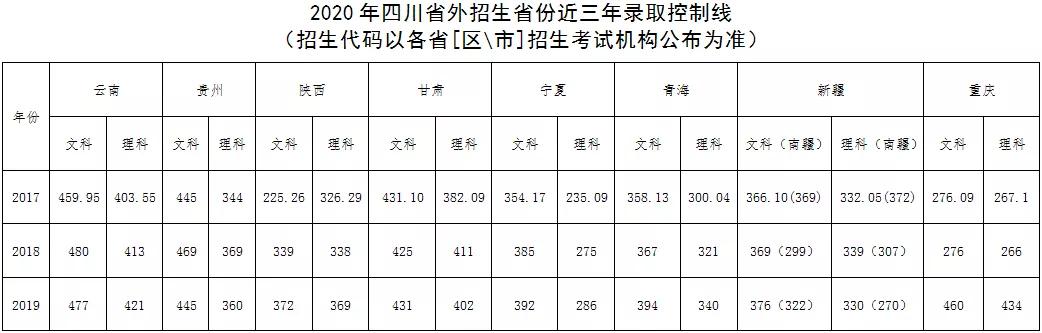 四川幼兒師范高等?？茖W(xué)校(四川幼兒師范高等?？茖W(xué)校電話)