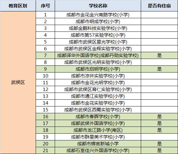 成都民辦學(xué)校排名(成都的民辦學(xué)校排名)