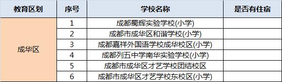 成都民辦學(xué)校排名(成都的民辦學(xué)校排名)