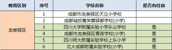 成都民辦學(xué)校排名(成都的民辦學(xué)校排名)