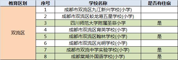 成都民辦學(xué)校排名(成都的民辦學(xué)校排名)