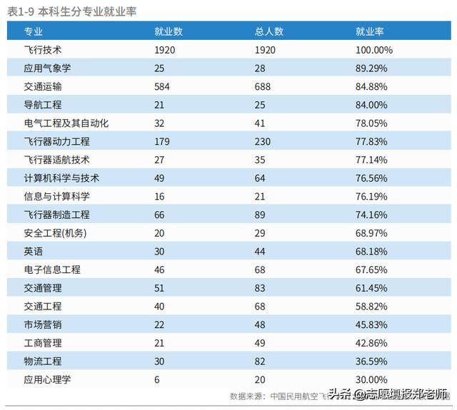 成都廣漢航空學(xué)校(成都廣漢航空學(xué)校分?jǐn)?shù)線)