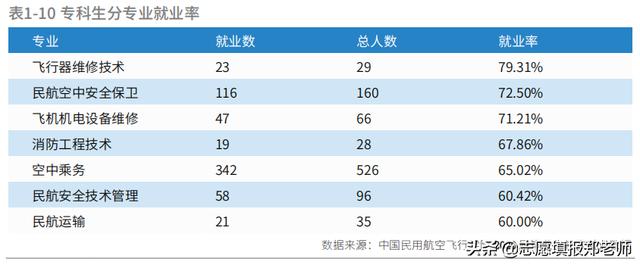 成都廣漢航空學(xué)校(成都廣漢航空學(xué)校分?jǐn)?shù)線)