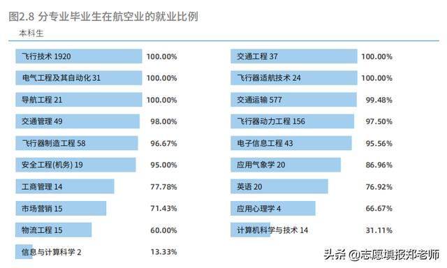 成都廣漢航空學(xué)校(成都廣漢航空學(xué)校分?jǐn)?shù)線)