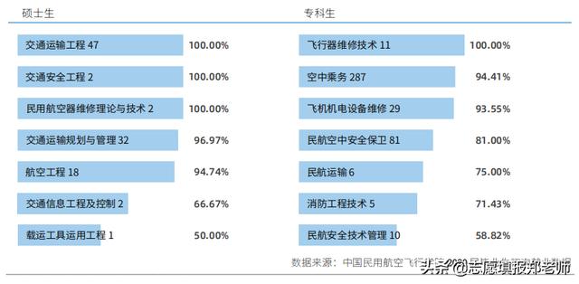 成都廣漢航空學(xué)校(成都廣漢航空學(xué)校分?jǐn)?shù)線)